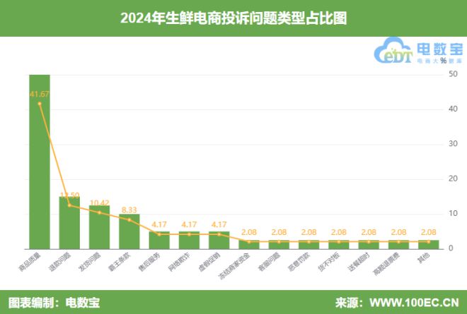 测：网购食品安全“任重道远”开元棋牌315行业风险大预(图5)