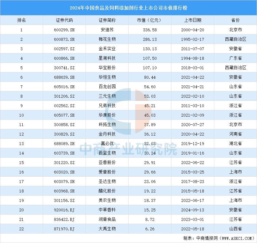 链图谱及投资布局分析（附产业链全景图）ky开元棋牌2025年中国宠物食品产业