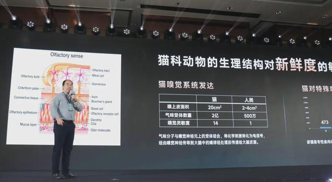 国内首个《鲜肉烘焙全价宠物食品》标准开元棋牌app从开创到引领：鲜朗发布(图2)