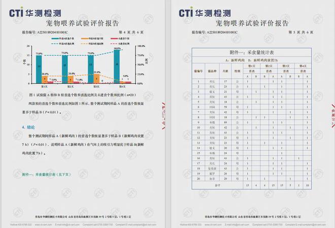 国内首个《鲜肉烘焙全价宠物食品》标准开元棋牌app从开创到引领：鲜朗发布(图5)