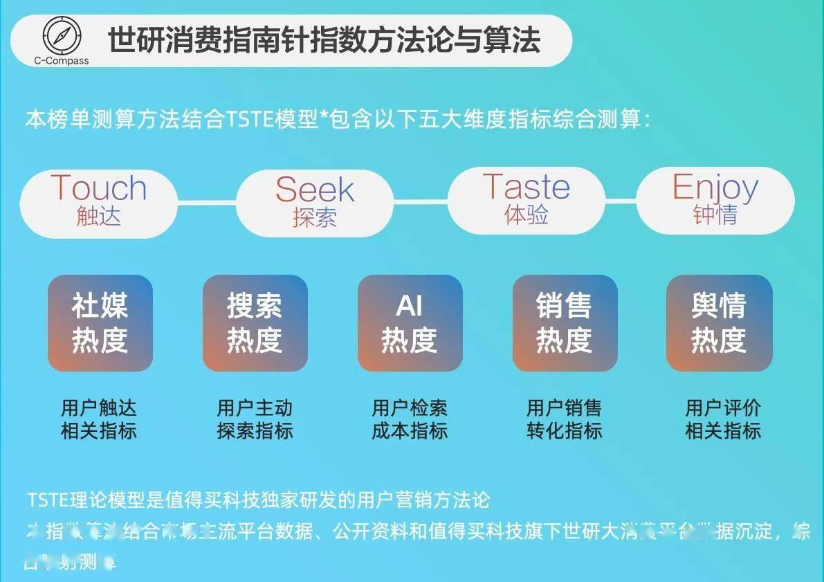 降火润燥｜世研消费指数品牌榜Vol69开元棋牌app宠食升级新风尚清凉零食(图1)